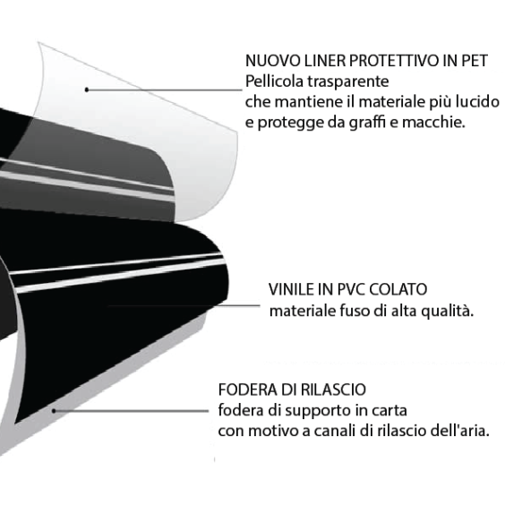 Pellicola oscurante per fanali - Medio-Chiaro - Powertuning